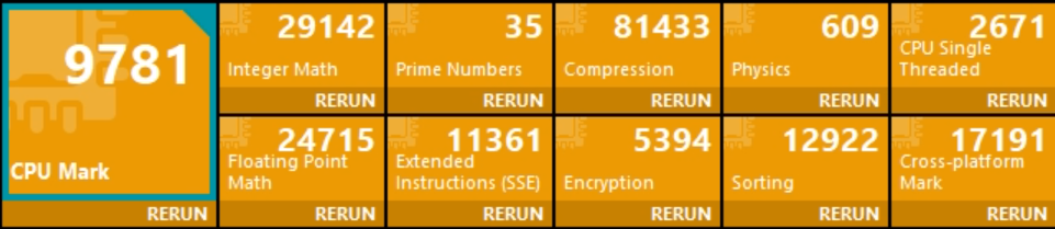 Passmark PerformanceTest CPU results after tweaks.