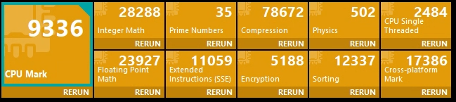Passmark PerformanceTest CPU results before any tweaks.
