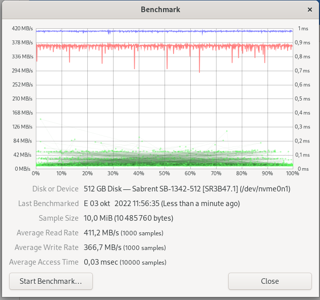 Results of the quick one-off benchmark.