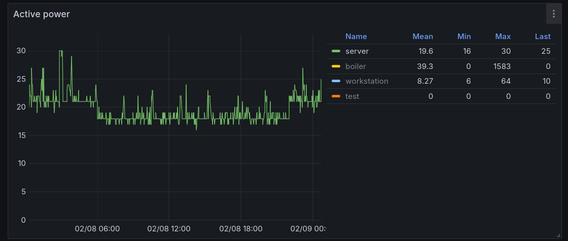 Zimaboard + modem/router box power consumption.